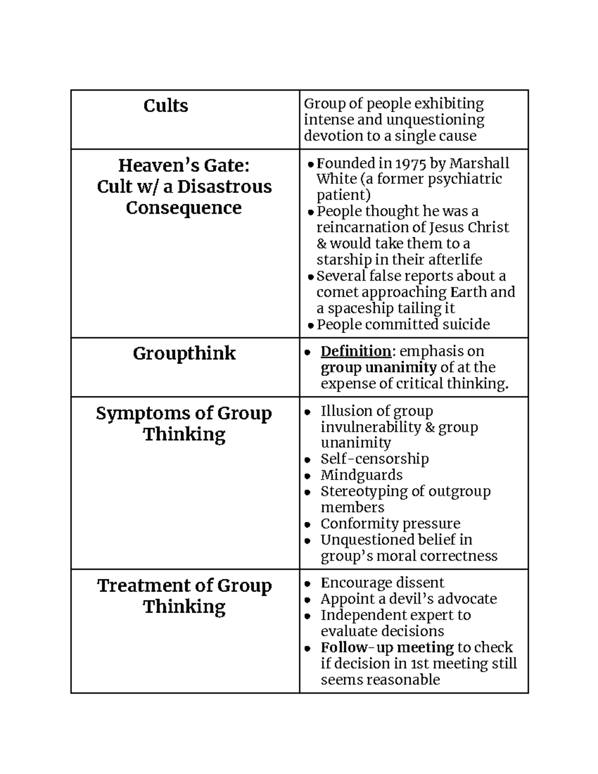 social-psychology-flashcards-cults-group-of-people-exhibiting-intense