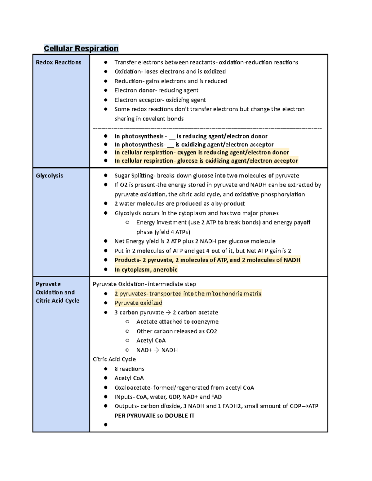 Exam 3 Bio Study Guide - Cellular Respiration Redox Reactions Transfer ...