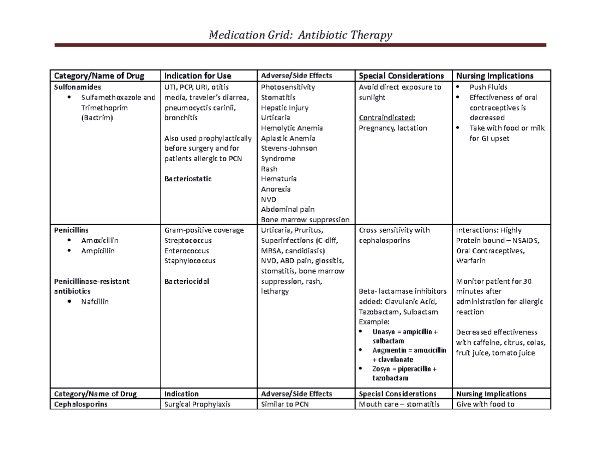 Medication Grid - Antibiotics - Medication Grid: Antibiotic Therapy ...