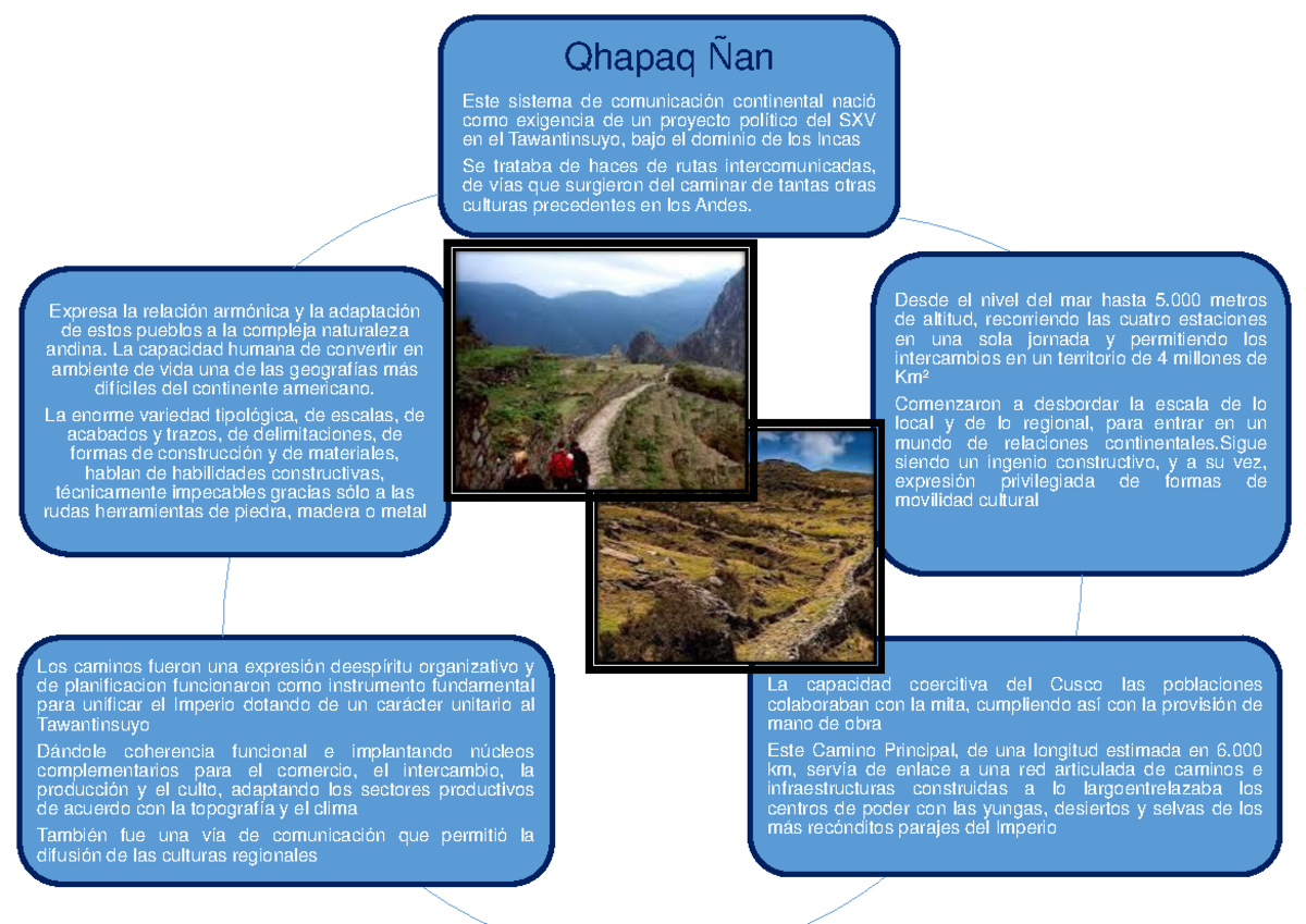 camino de los incas - Qhapaq Ñan Este sistema de comunicación ...