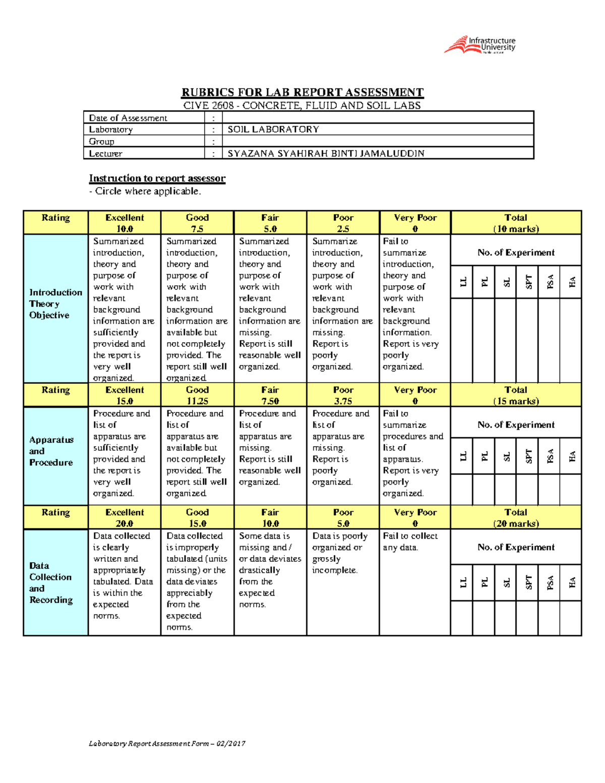 Rubrics FOR LAB Report Assessment SOIL - Laboratory Report Assessment ...