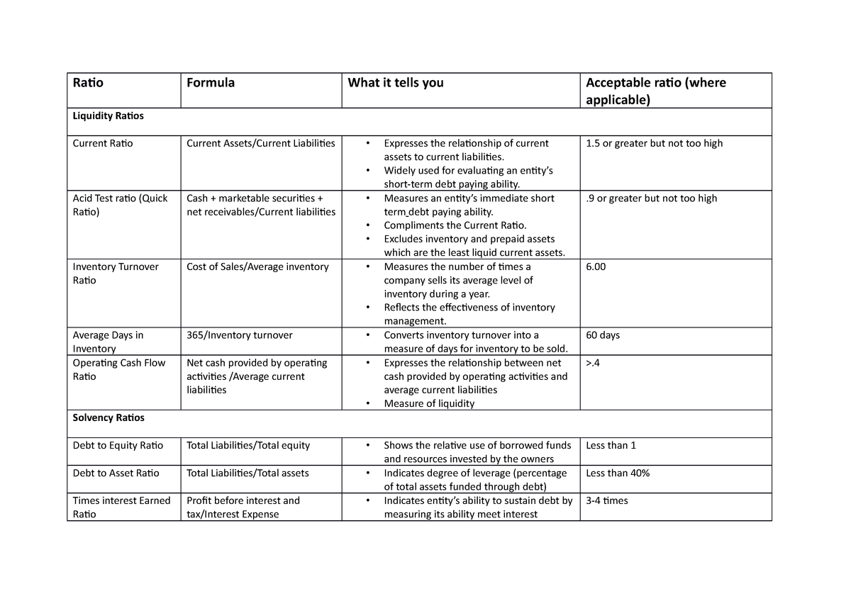 ratio-formulas-meanings-and-benchmarks-ratio-formula-what-it-tells