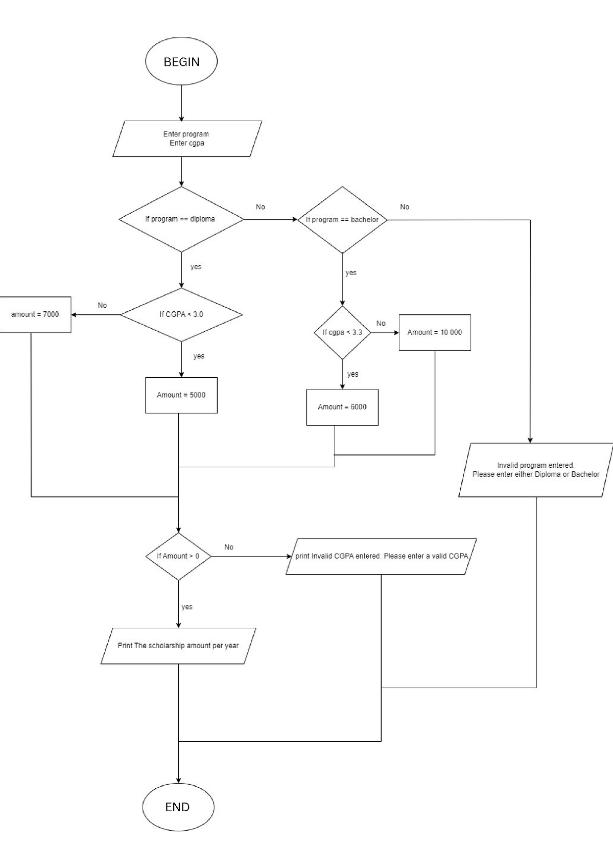 Flowchart 2 - Computer Application - BEGIN END BEGIN END - Studocu