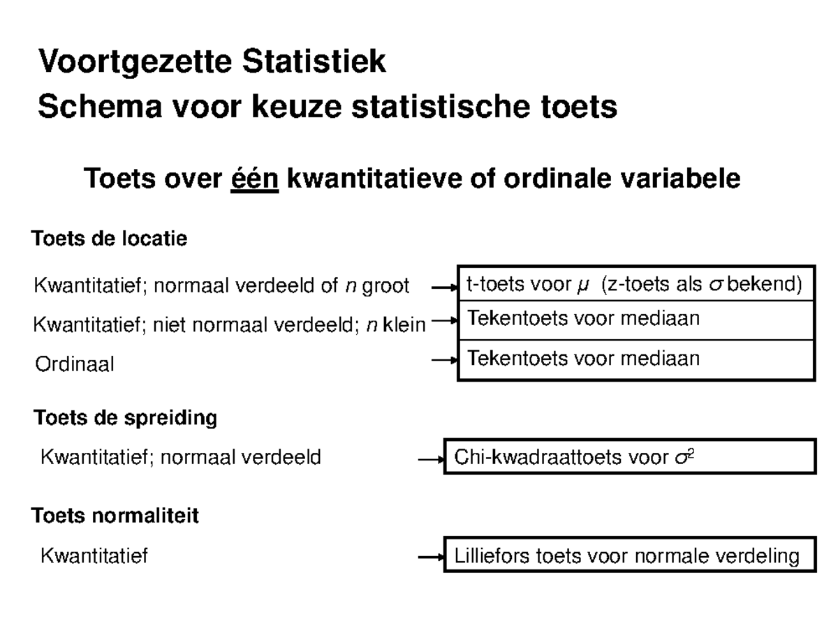 Overzicht toetsen VS week123 - Voortgezette Statistiek Schema voor