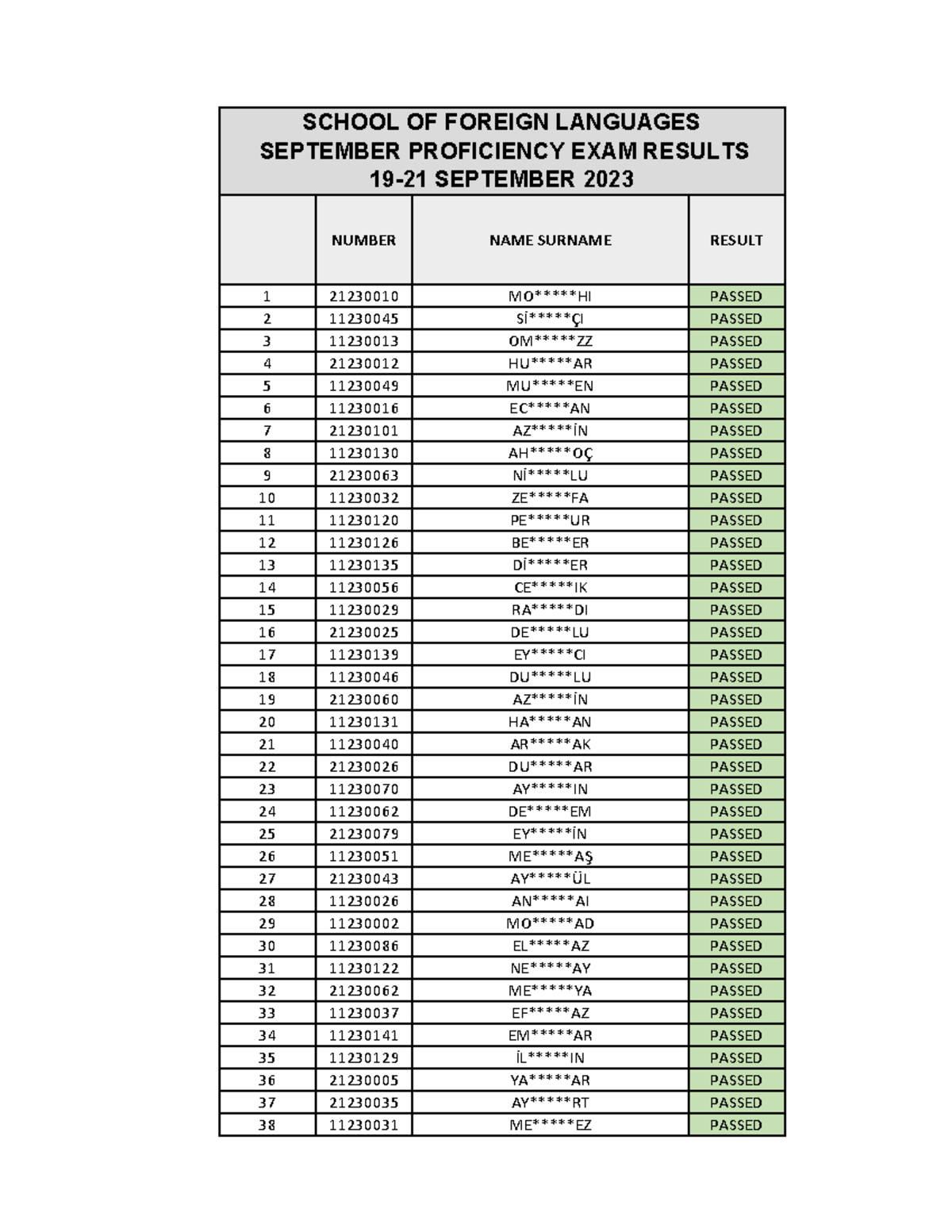 19-21- September- Proficiency-EXAM- Results - 1 21230010 MO*****HI ...