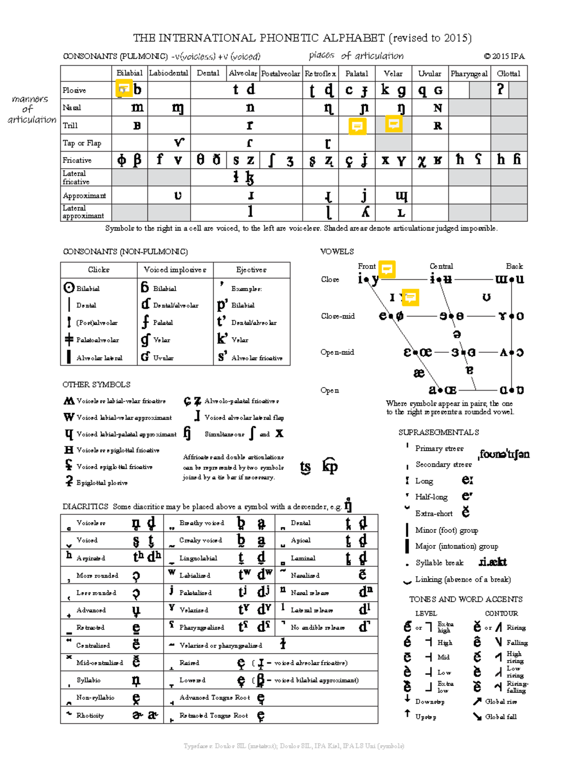 Ipachartkiel 2015 - Ipa chart for study purposes - CONSONANTS (PULMONIC ...