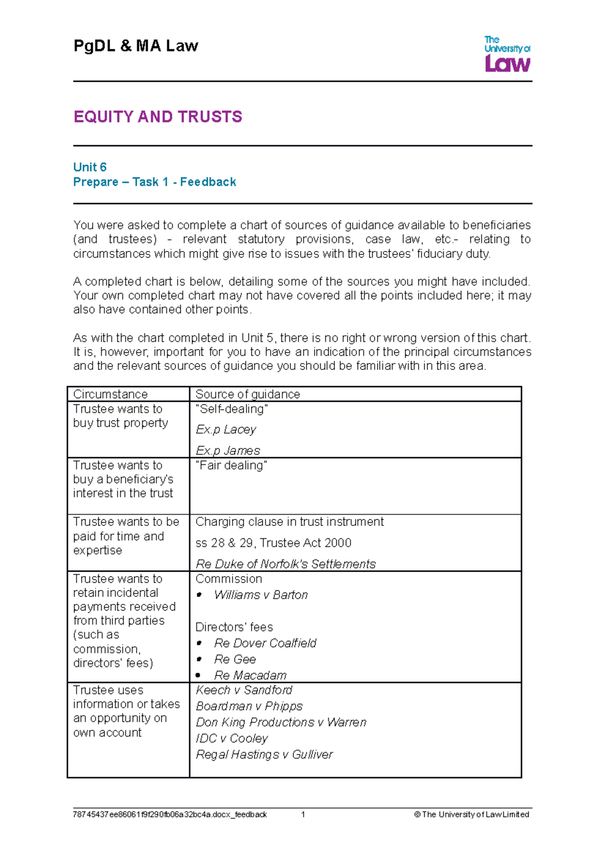 Unit 6 Equity And Trust Table - PgDL & MA Law EQUITY AND TRUSTS Unit 6 ...