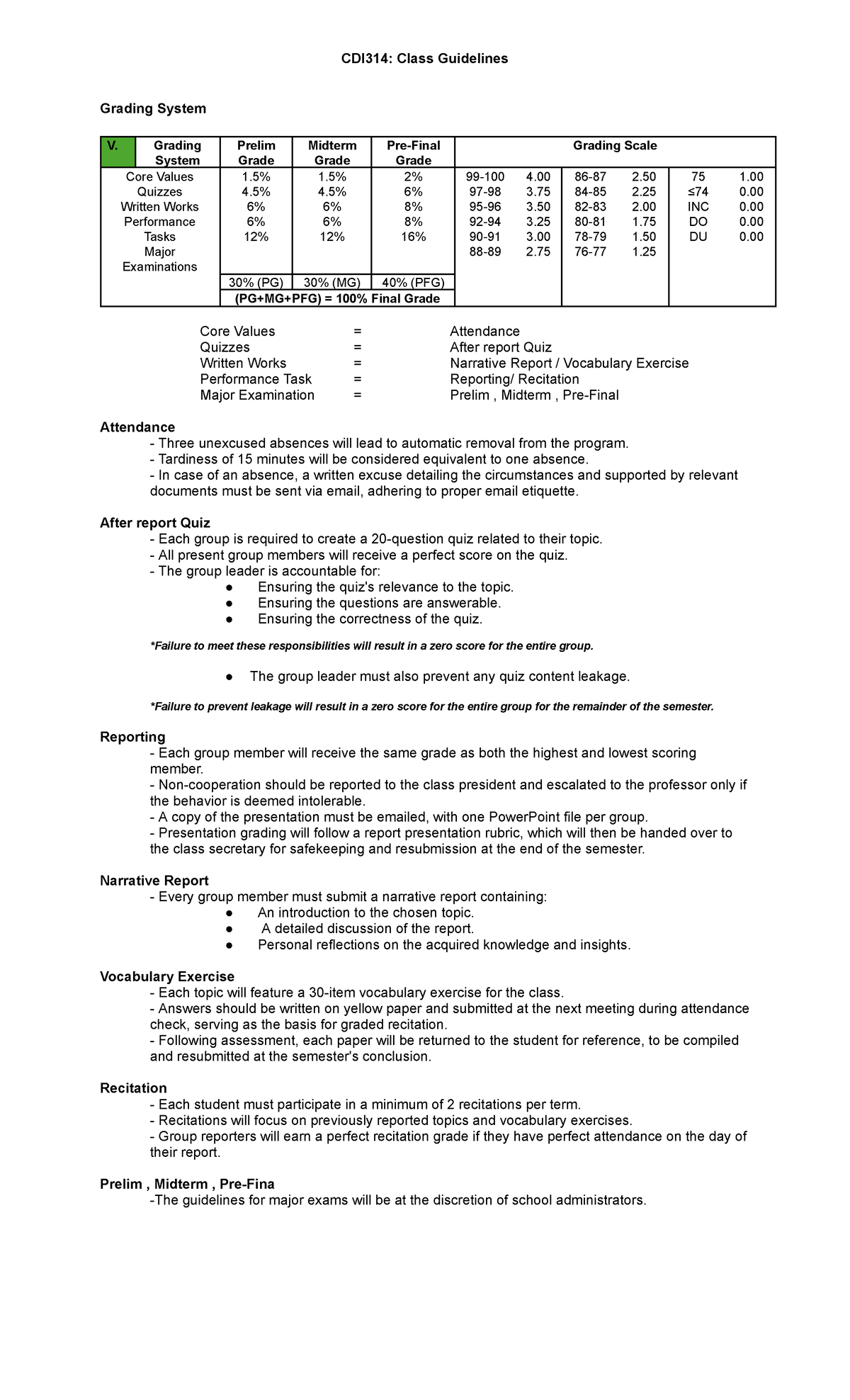 CDI314-Class-Guidelines - CDI314: Class Guidelines Grading System V ...