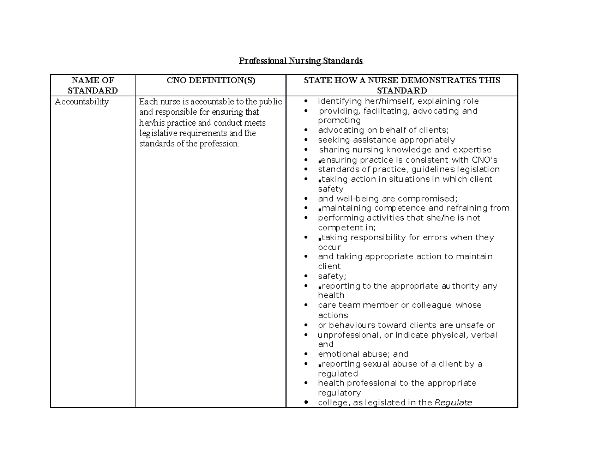 Professional Nursing Standards T Professional Nursing Standards NAME   Thumb 1200 927 