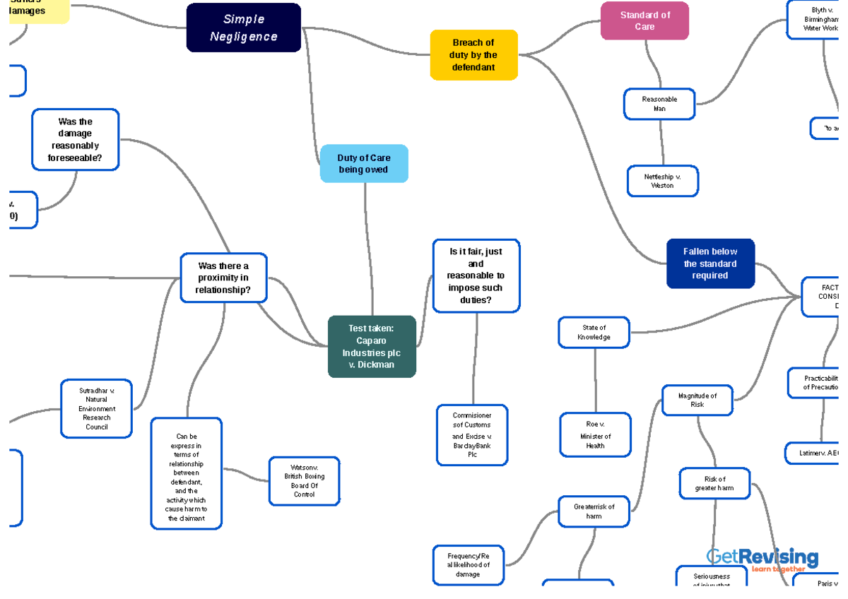 General Negligence - .... - Simple Negligence Duty of Care being owed ...