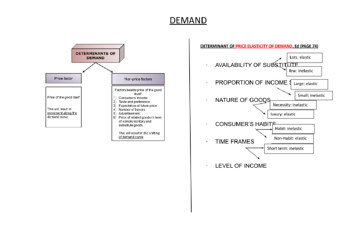 Determinant compare Dd with Ed - microeconomic - Studocu