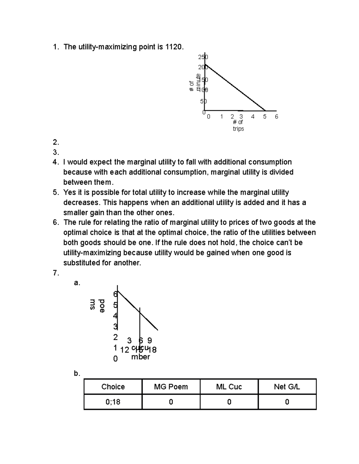 Consumer Choices Problem Set - The utility-maximizing point is 1120. 2 ...