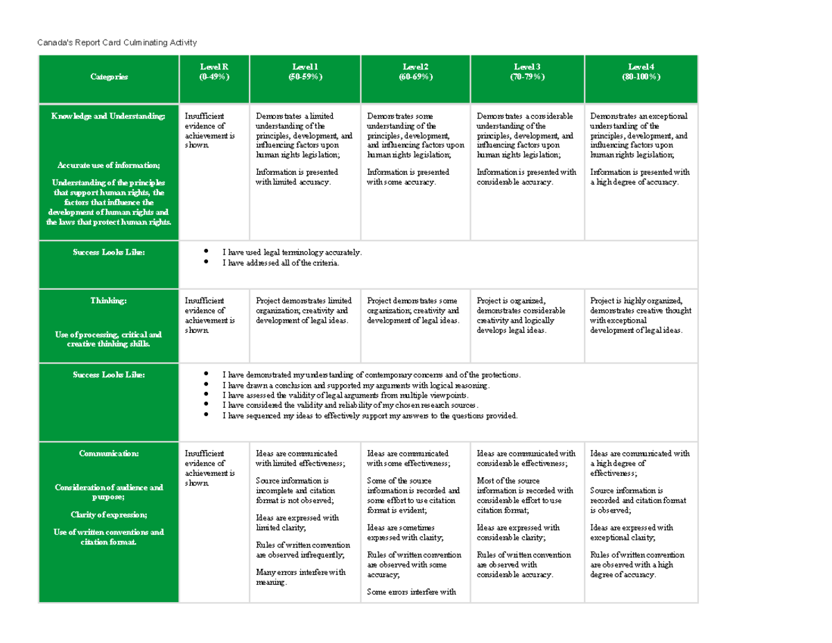 Canada Report Card Rubric - Canada’s Report Card Culminating Activity ...