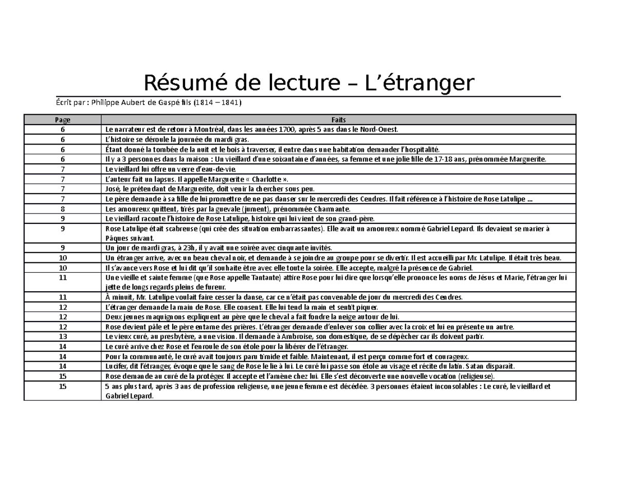 Resume Tres Court De L étranger