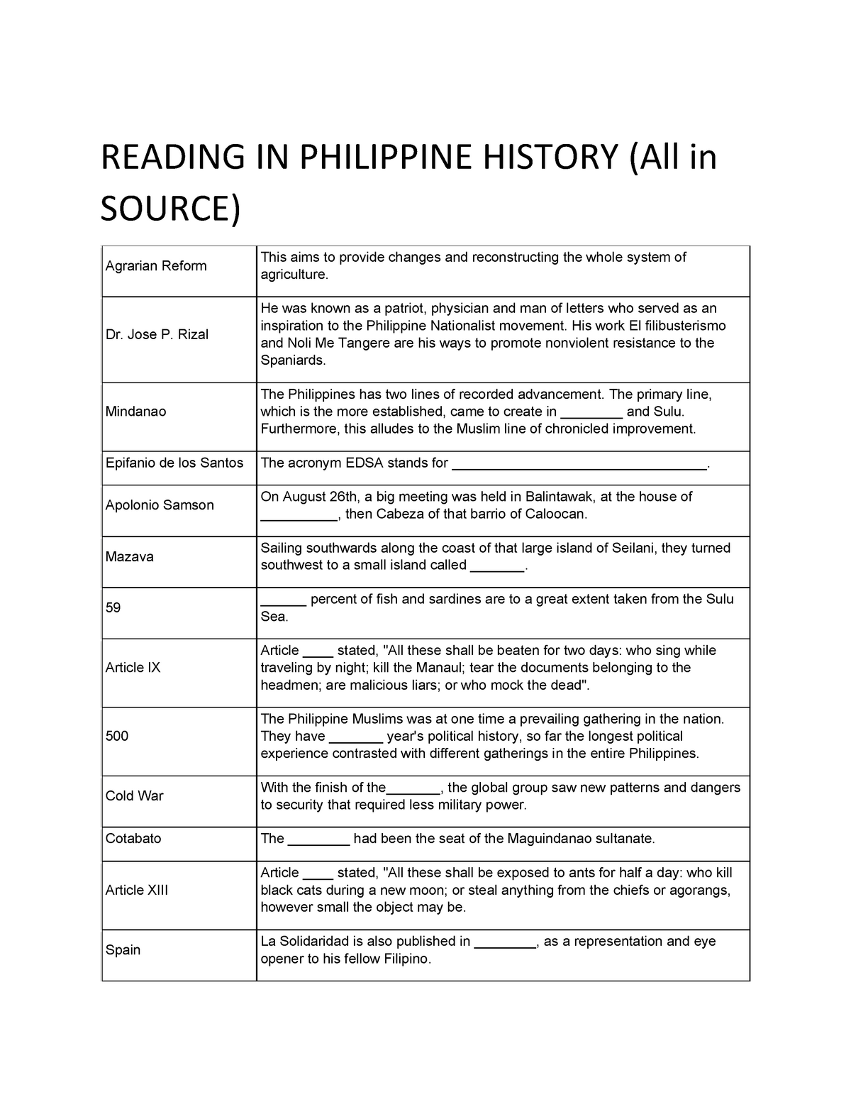 Reading In The Philippine History Gpc Slide Share - Bank2home.com