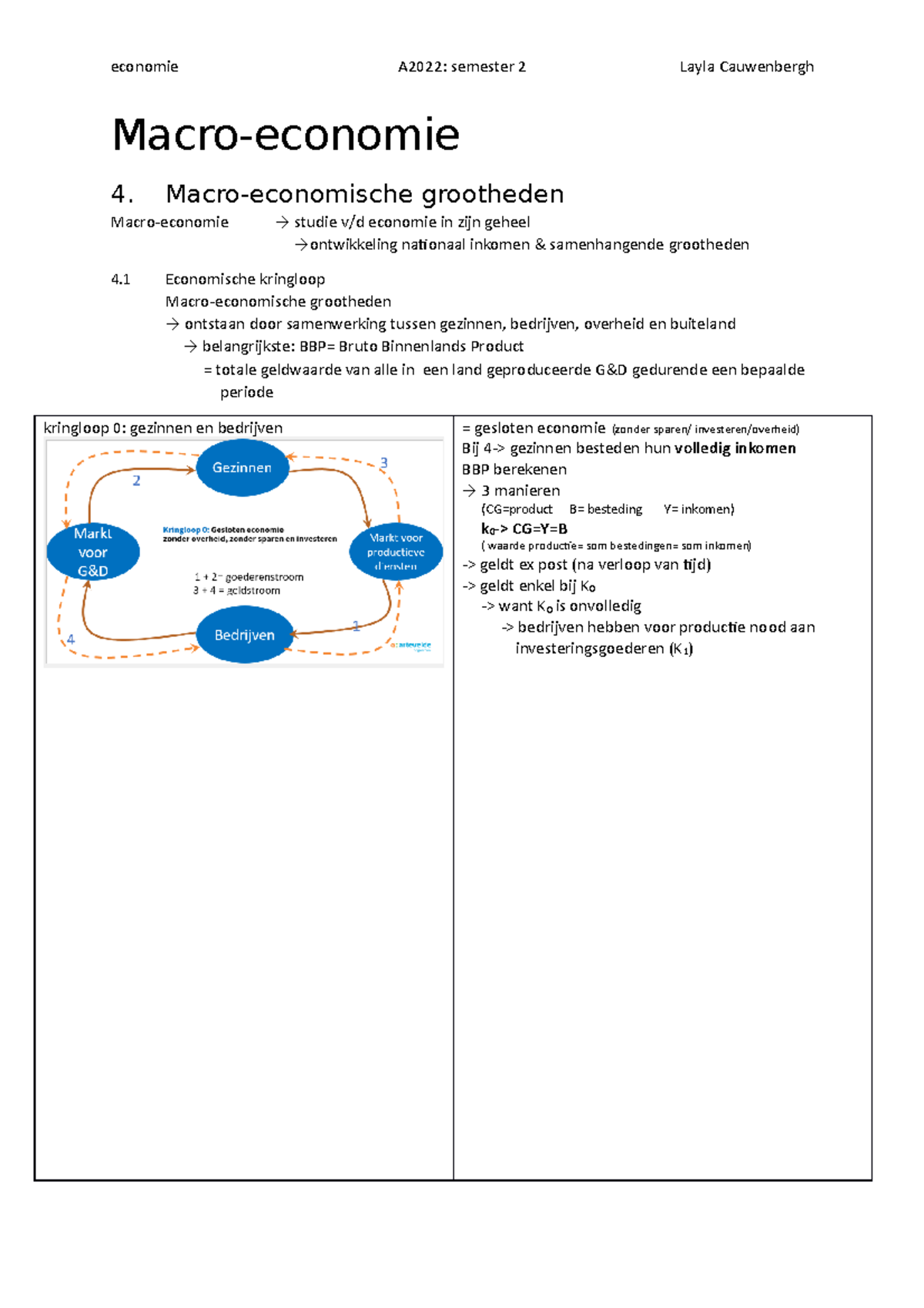 Macro - Makkelijke Overgeschreven Versie V - Macro-economie 4. Macro ...