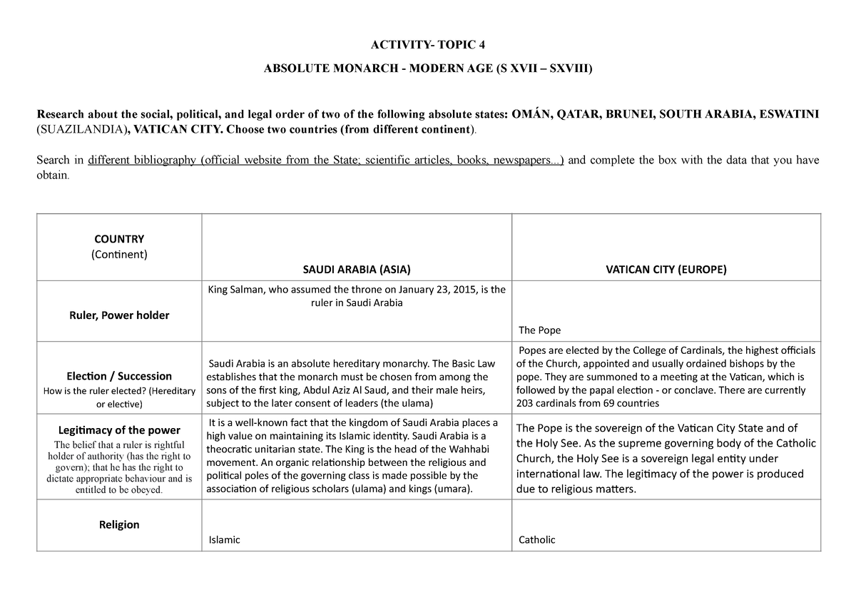activity-absolute-monarchs-activity-topic-4-absolute-monarch