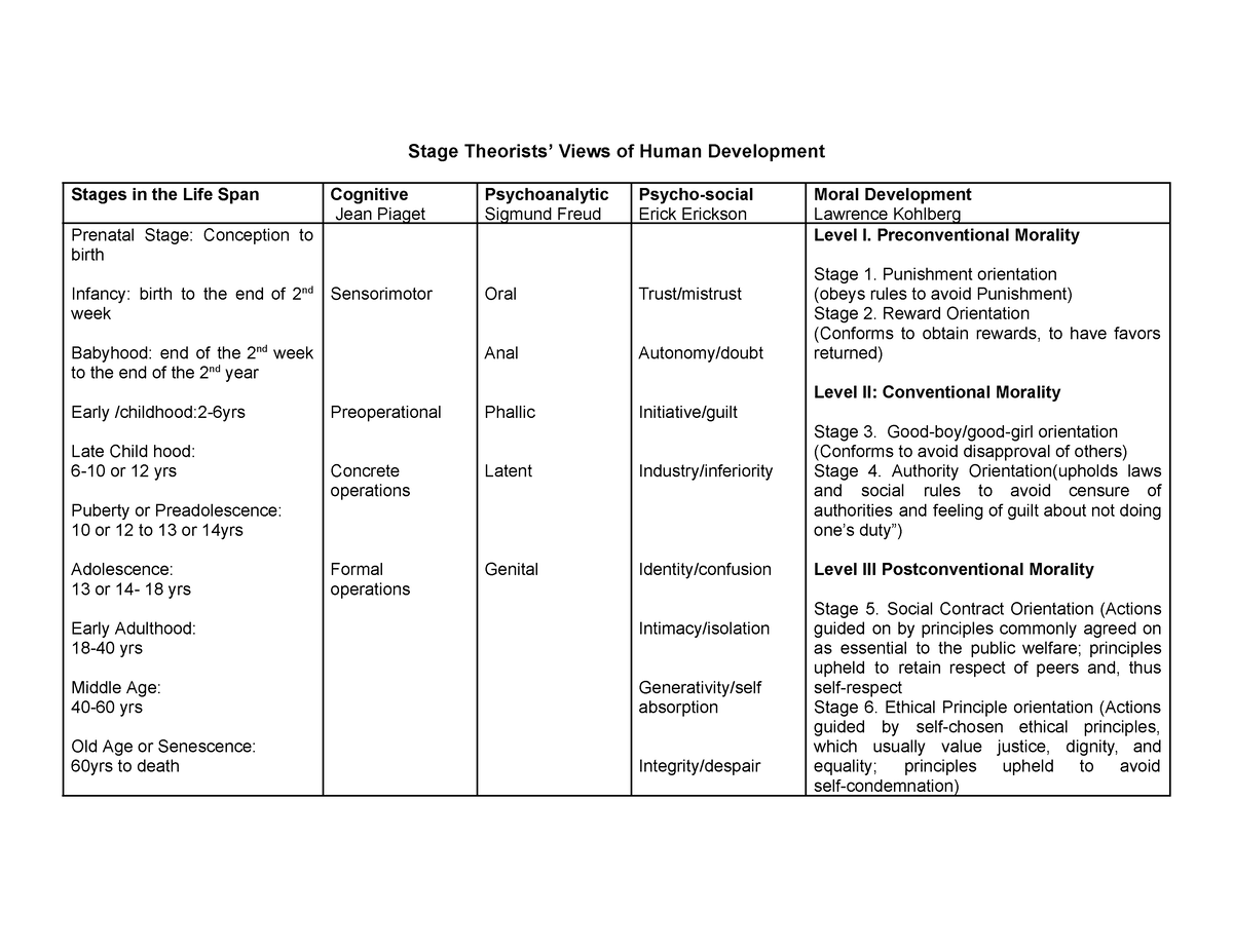 different-theories-of-human-development-revised-general-ethics-and