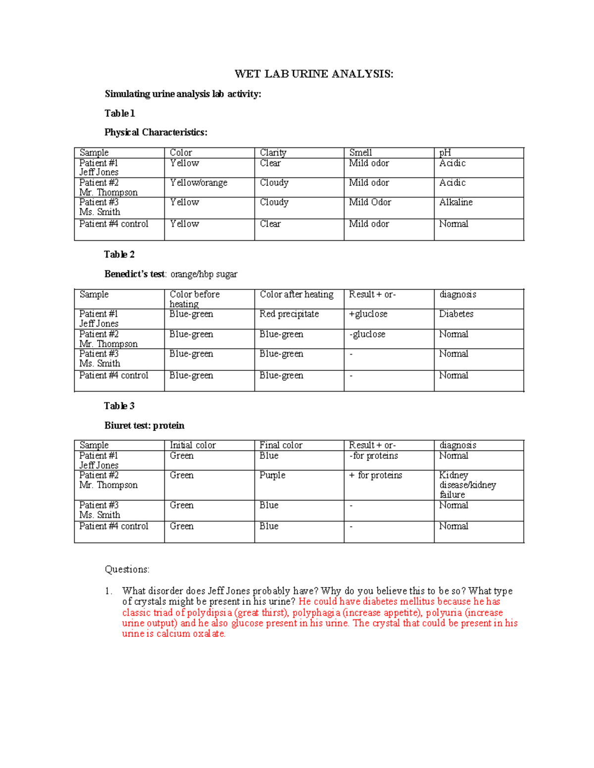 Lab report Wet lab Urine analysis WET LAB URINE ANALYSIS Simulating