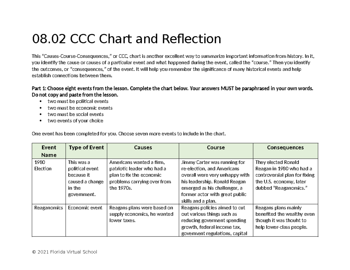 0802 ccc chart and reflection 08 CCC Chart and Reflection This