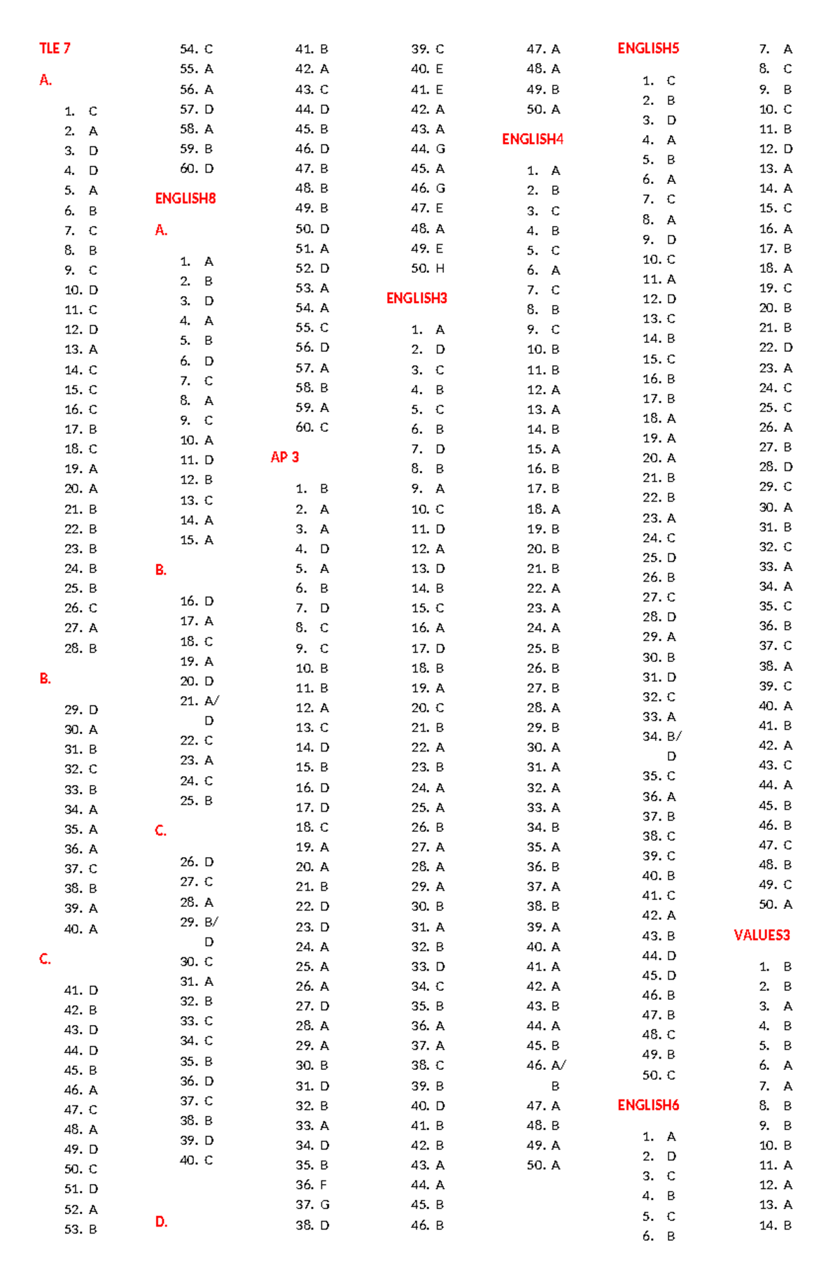 Answer KEY llklk TLE 7 A. 1. C 2. A 3. D 4. D 5. A 6. B 7. C 8. B 9