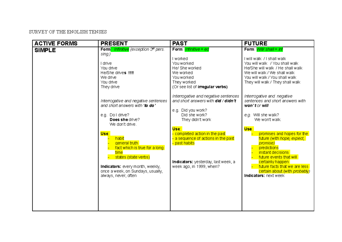 Tijden Engels - SURVEY OF THE ENGLISH TENSES ACTIVE FORMS PRESENT PAST