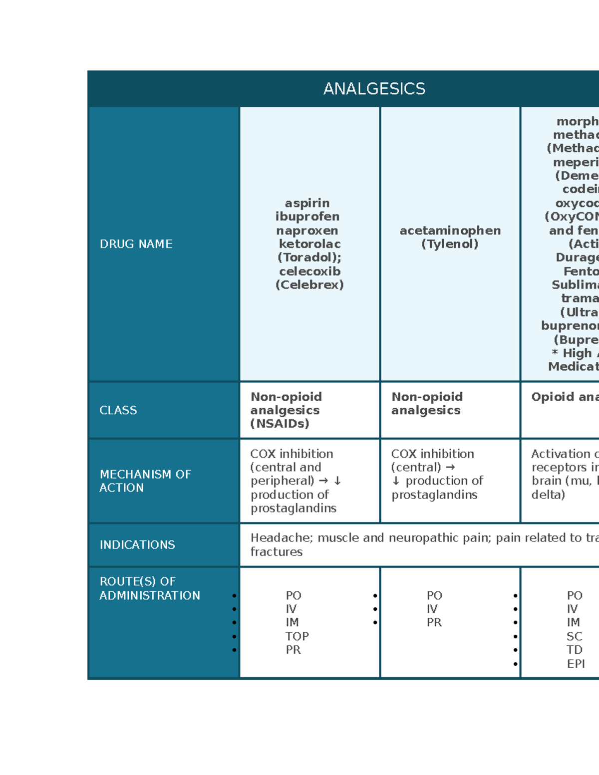 Analgesics NOTES ANALGESICS DRUG NAME aspirin ibuprofen naproxen