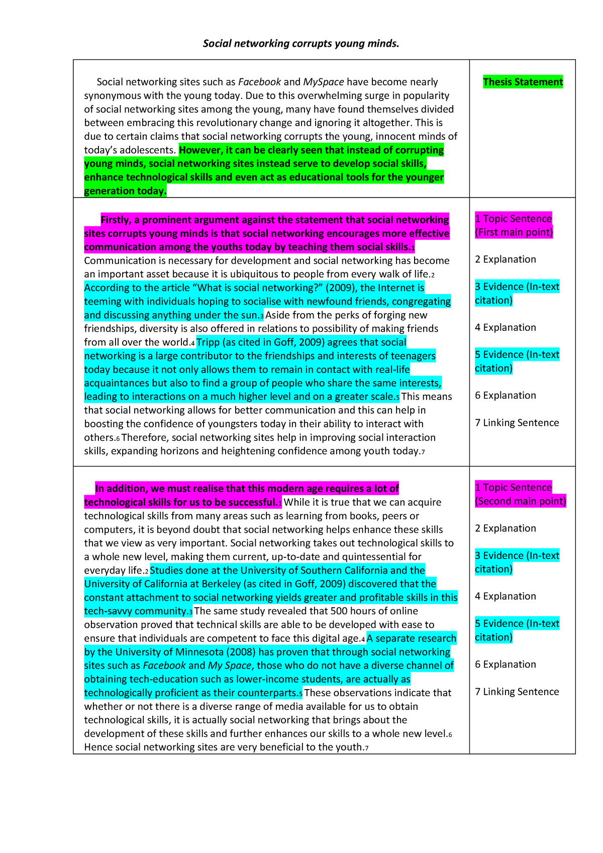 social networking sites among youth essay