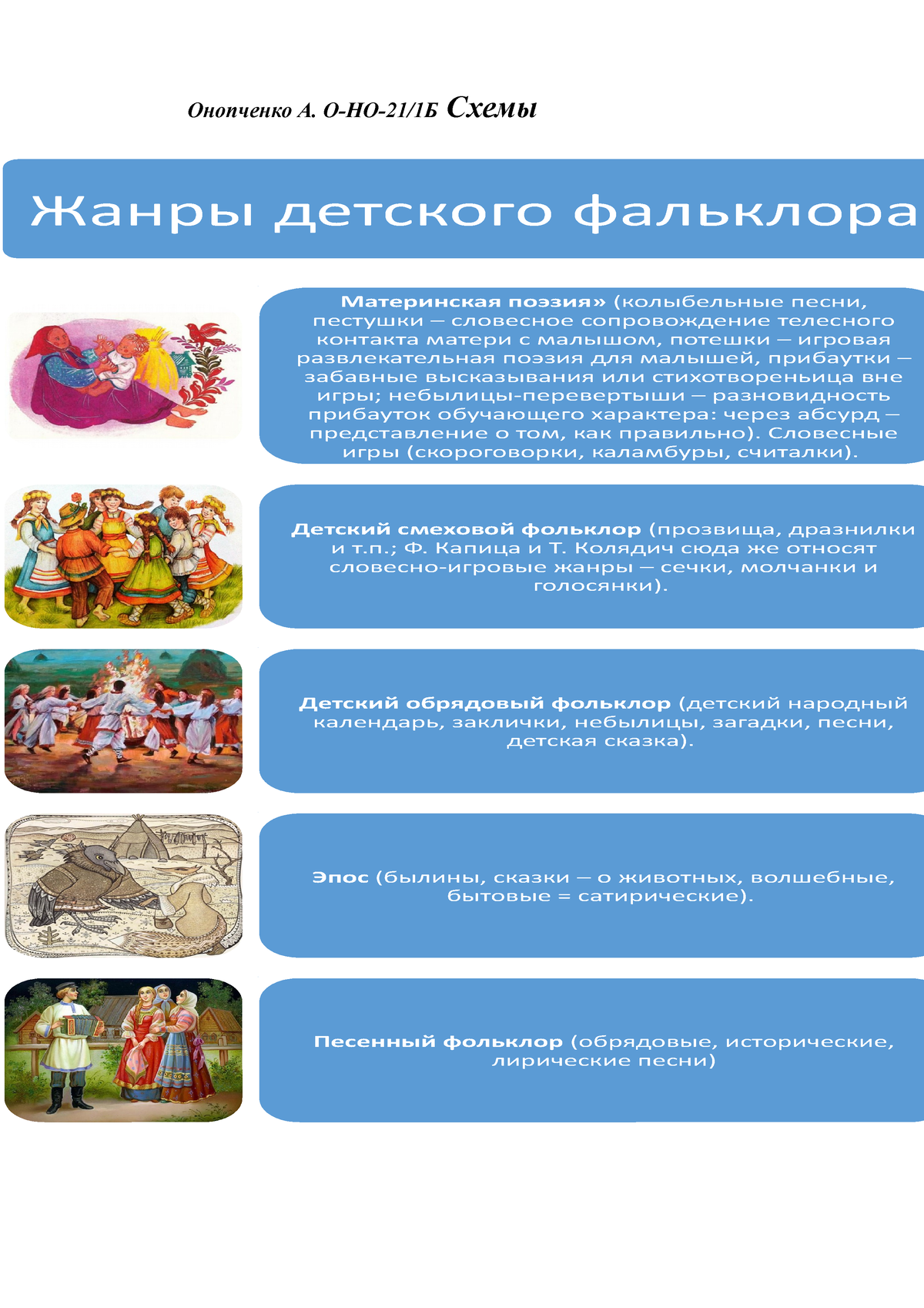 Онопченко А. О-НО-21.1Б схемы - Онопченко А. О-НО-21/1Б Схемы Жанры  детского фальклора Материнская - Studocu
