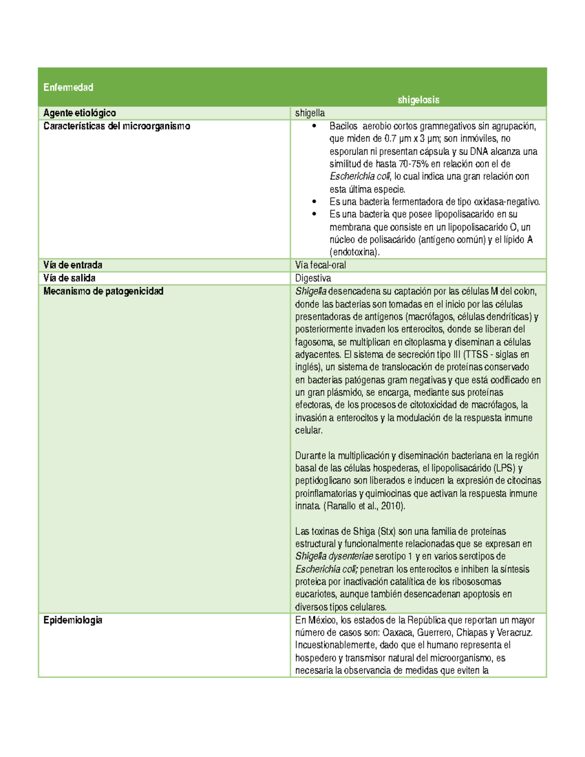 Tabla De Shigella Ciencias De La Salud Studocu