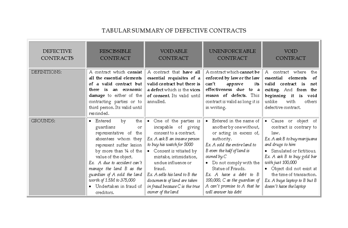 law-a-summary-about-defective-contracts-obligations-and-contracts