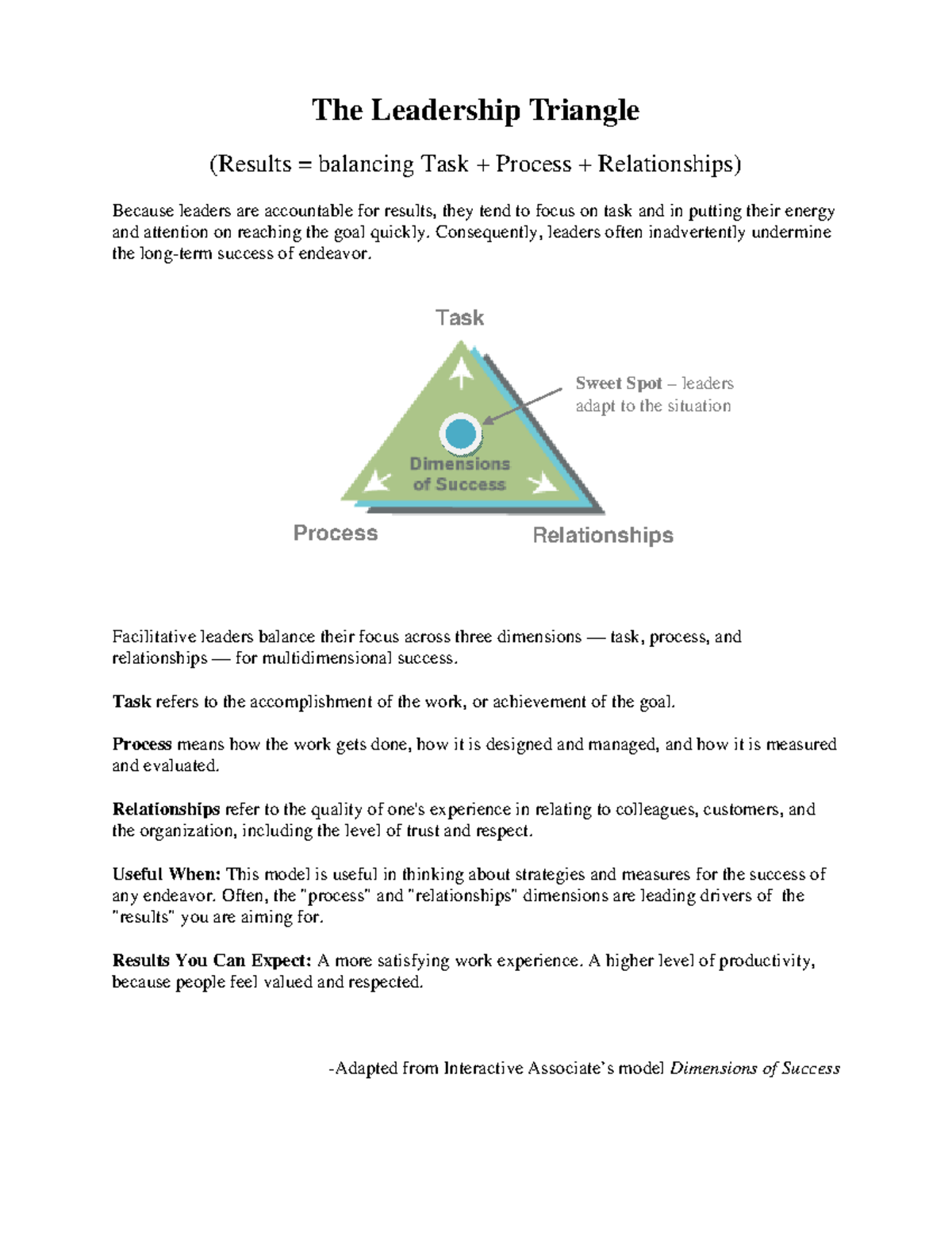 Leadership Triangle process task relationships - The Leadership ...