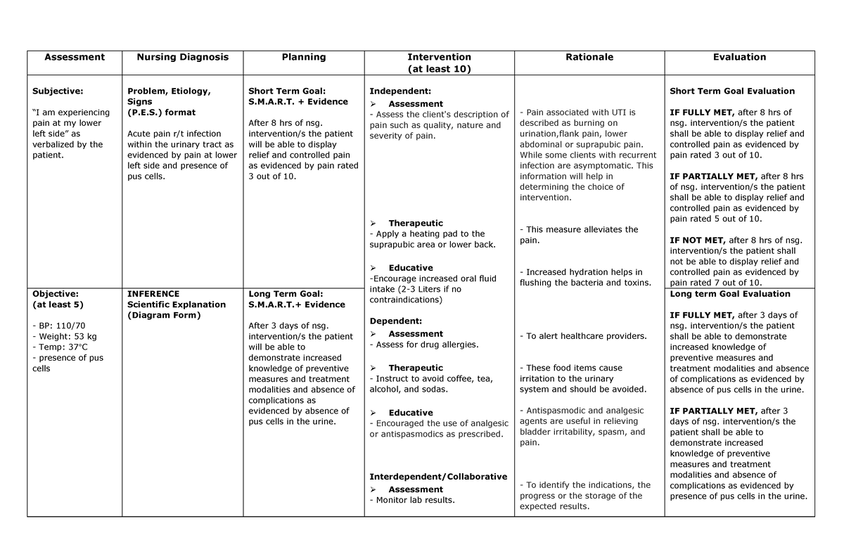 infection-within-the-urinary-tract-assessment-nursing-diagnosis