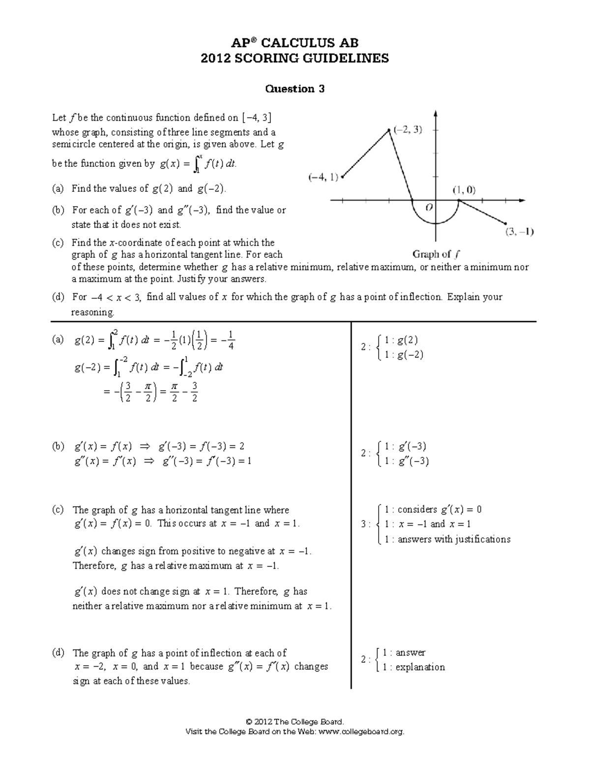 2012 APCalc AB FRQpart 2 Answers - AP CALCULUS AB 2012 SCORING ...