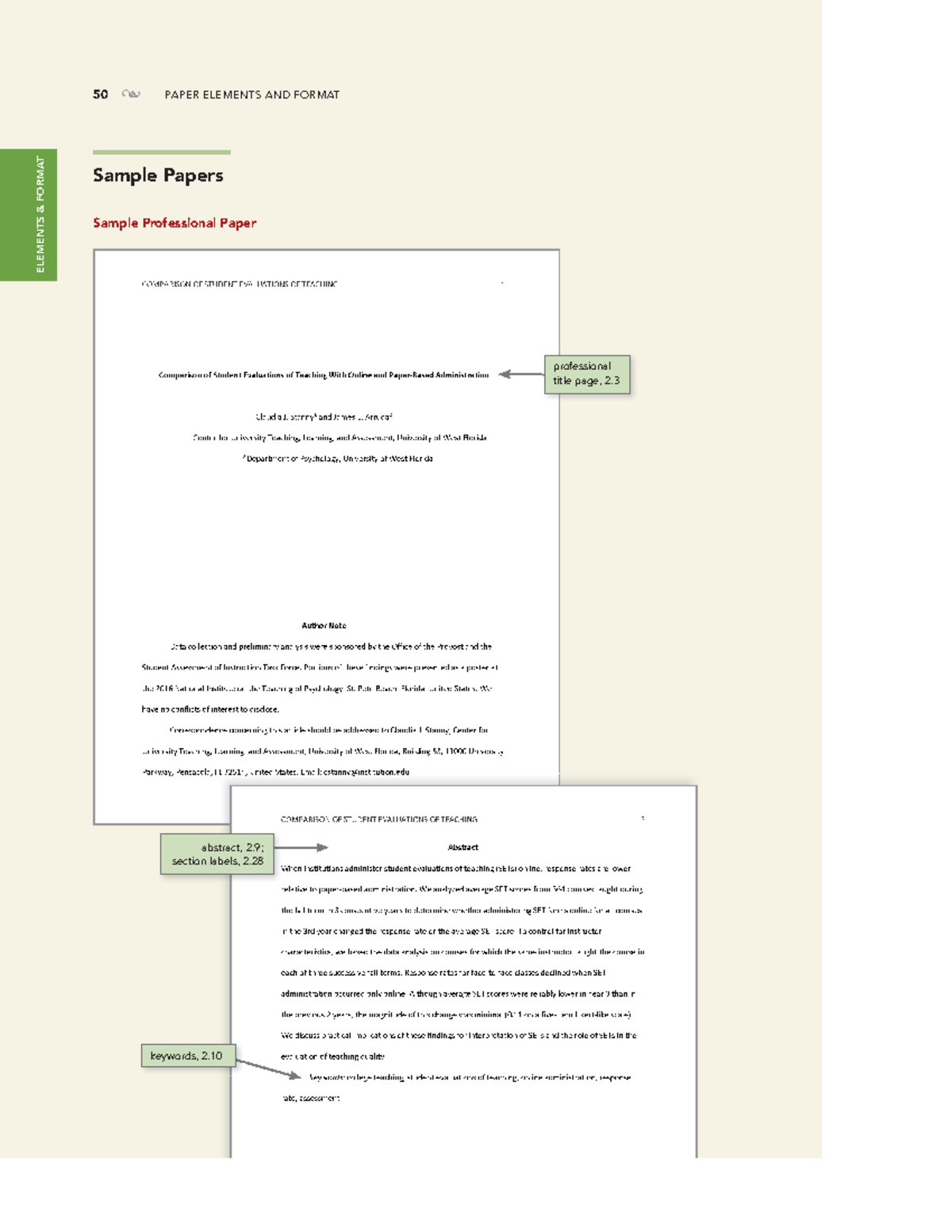 Sample Annotated Professional Paper in APA Style - 50! PAPER ELEMENTS ...