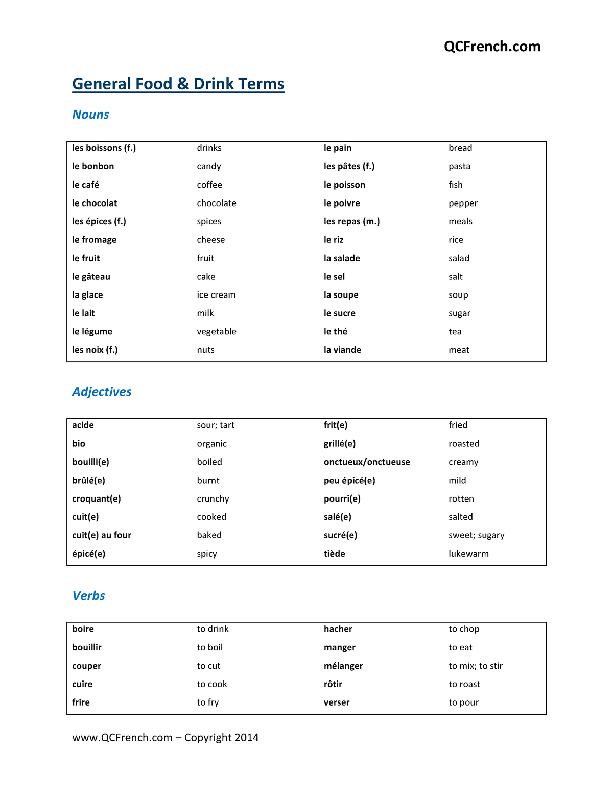 vocabulary-food-drinks-qcfrench-qcfrench-copyright-2014-general