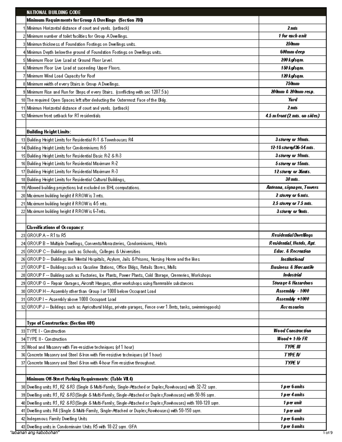 nbcp-mins-max-summary-of-minimum-and-maximum-requirements-of-nbc