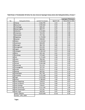 Dinamika Penduduk Persebaran DAN Pertumbuhan Penduduk - TUGAS 4 ...