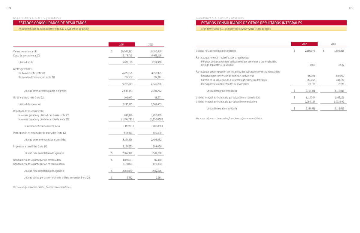 Estado De Resultados - Apuntes 1,3,7 - Grupo Herdez, S. A. B. De C. V ...