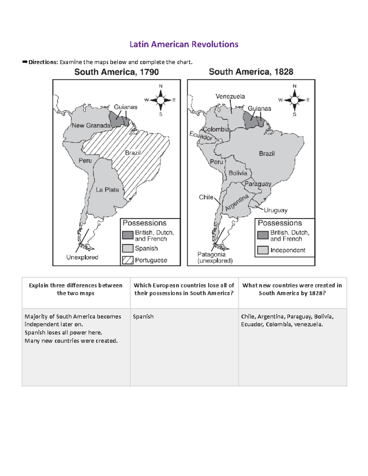 overview-of-latin-american-revolutions-latin-american-revolutions