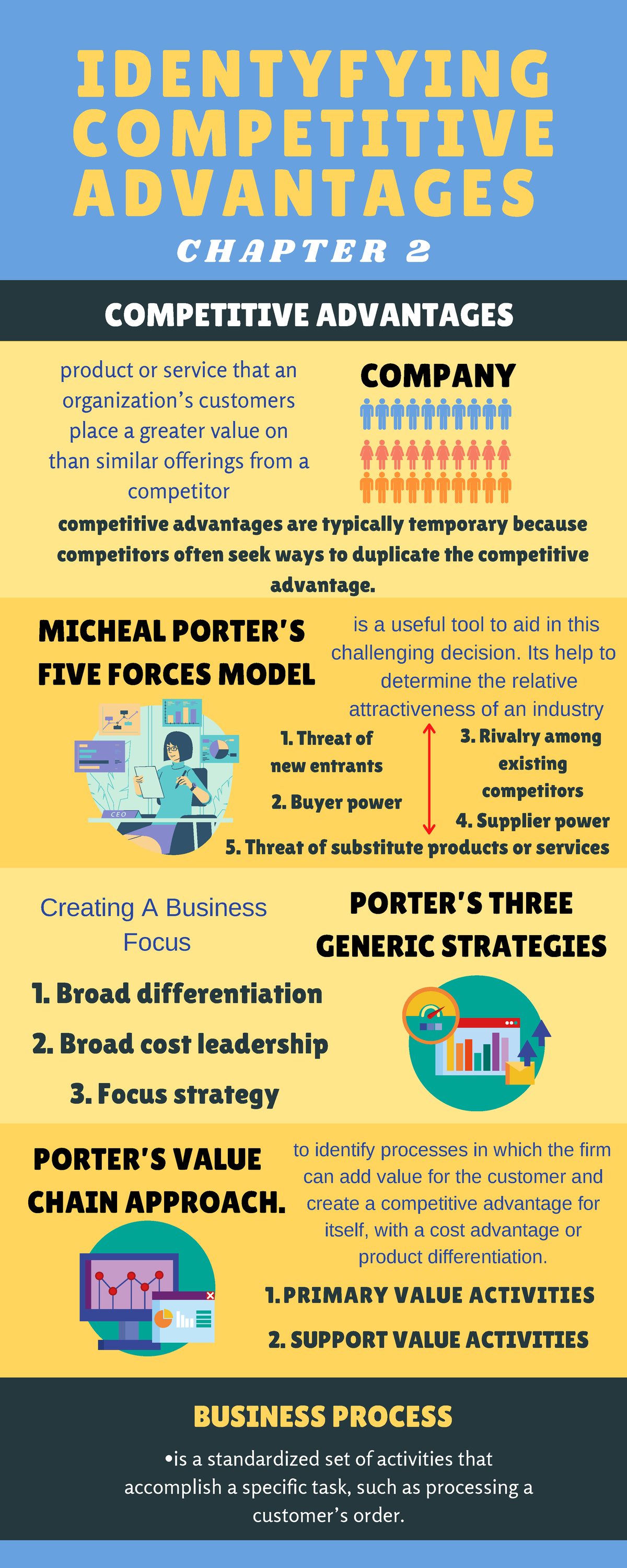 MGT 300 CHAP 2 - Lecture notes 2 - competitive advantages are typically ...