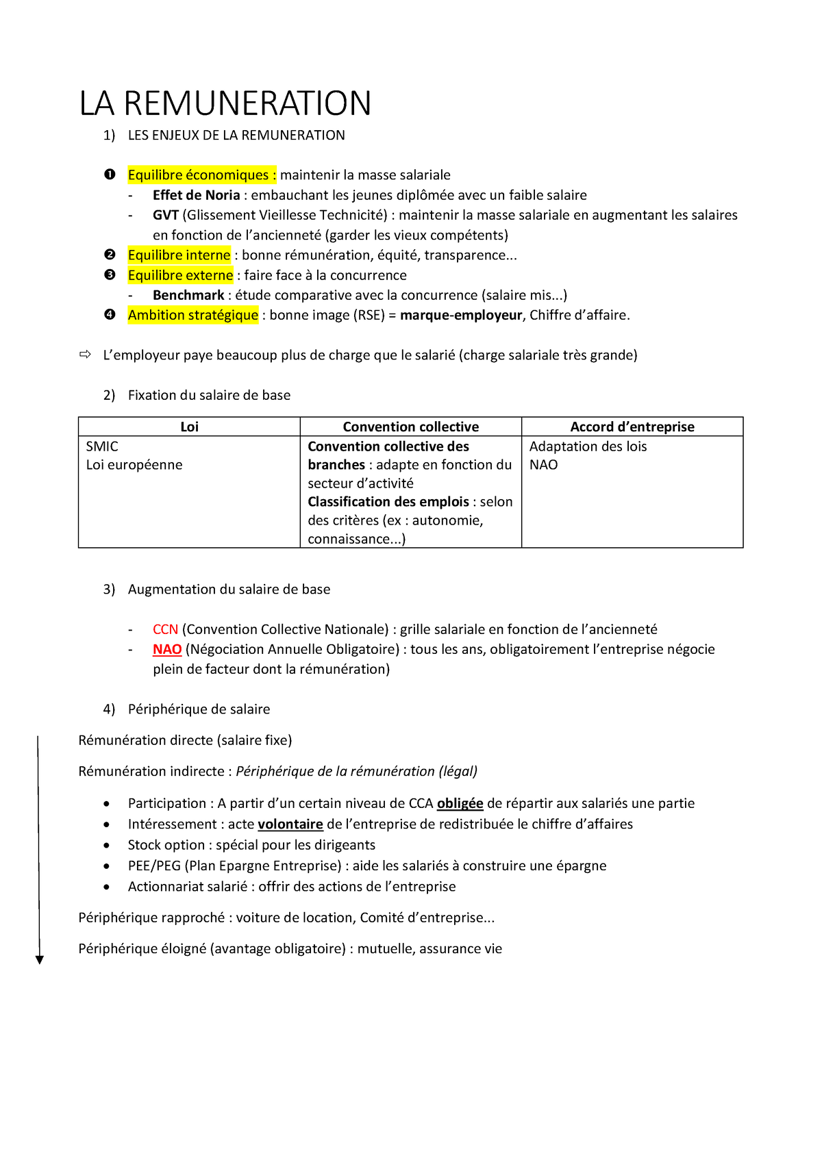 LA Remuneration Fiche - GRH - LA REMUNERATION 1) LES ENJEUX DE LA ...