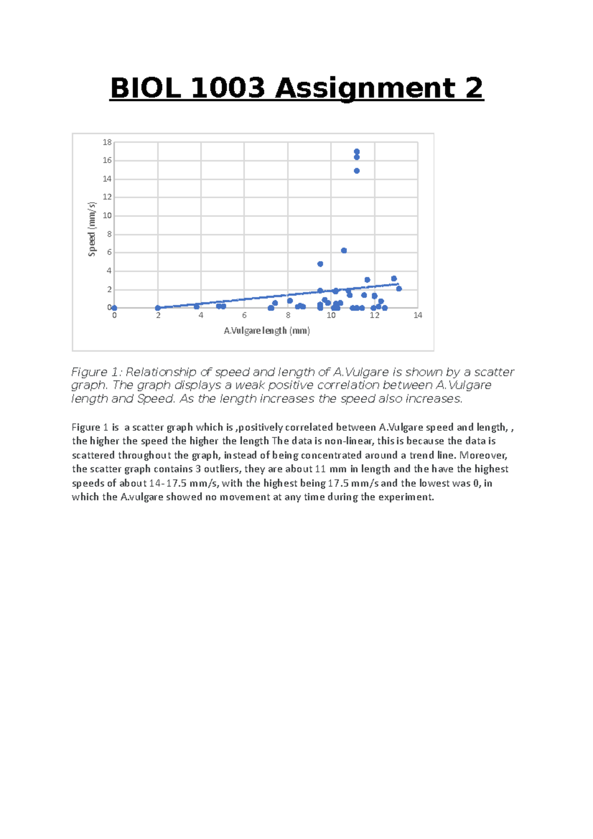 BIOL 1003 Assignment 2 - BIOL 1003 Assignment 2 0 2 4 6 8 10 12 14 0 2 ...