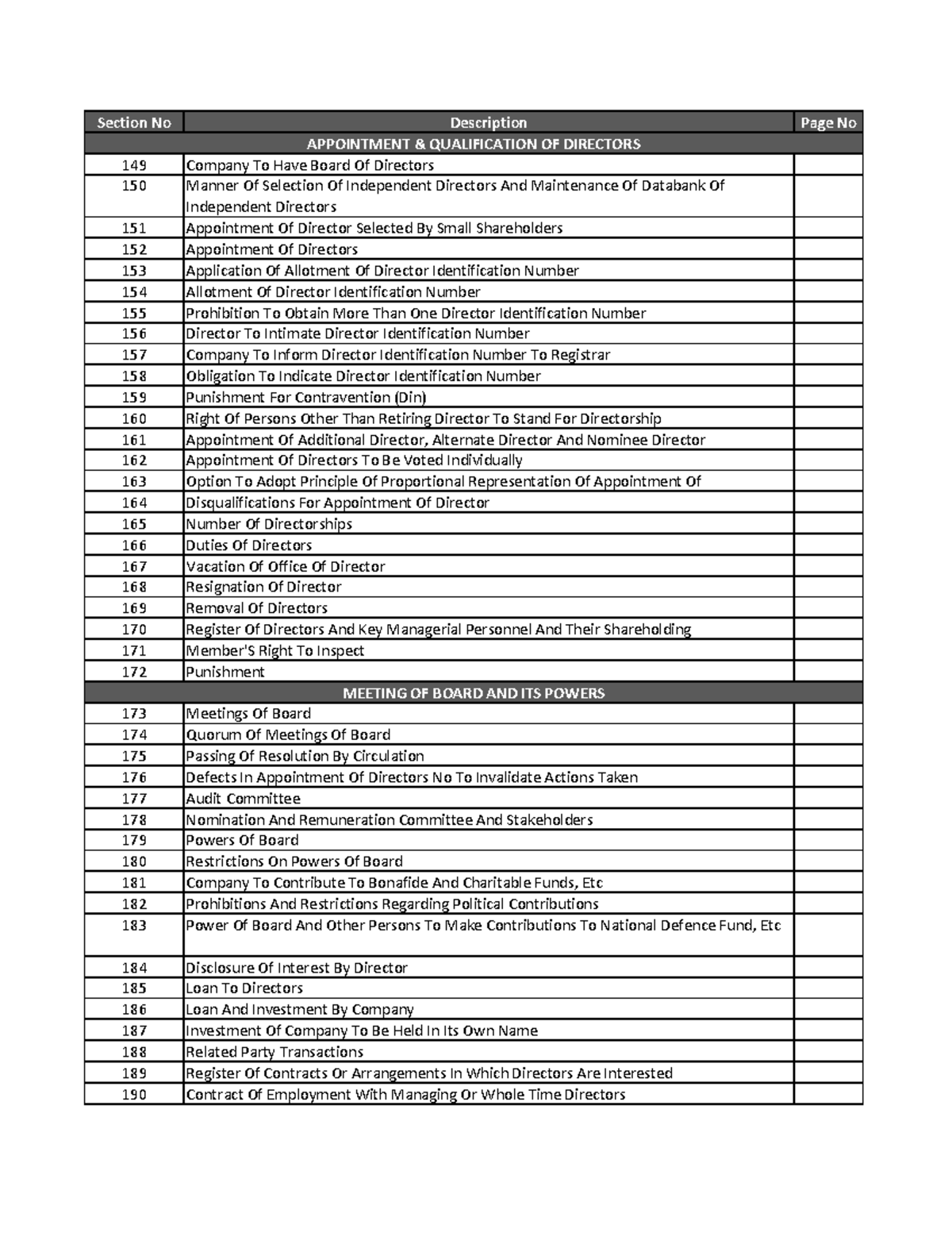 Law Section Numbers Index - 149 Company To Have Board Of Directors 150 ...