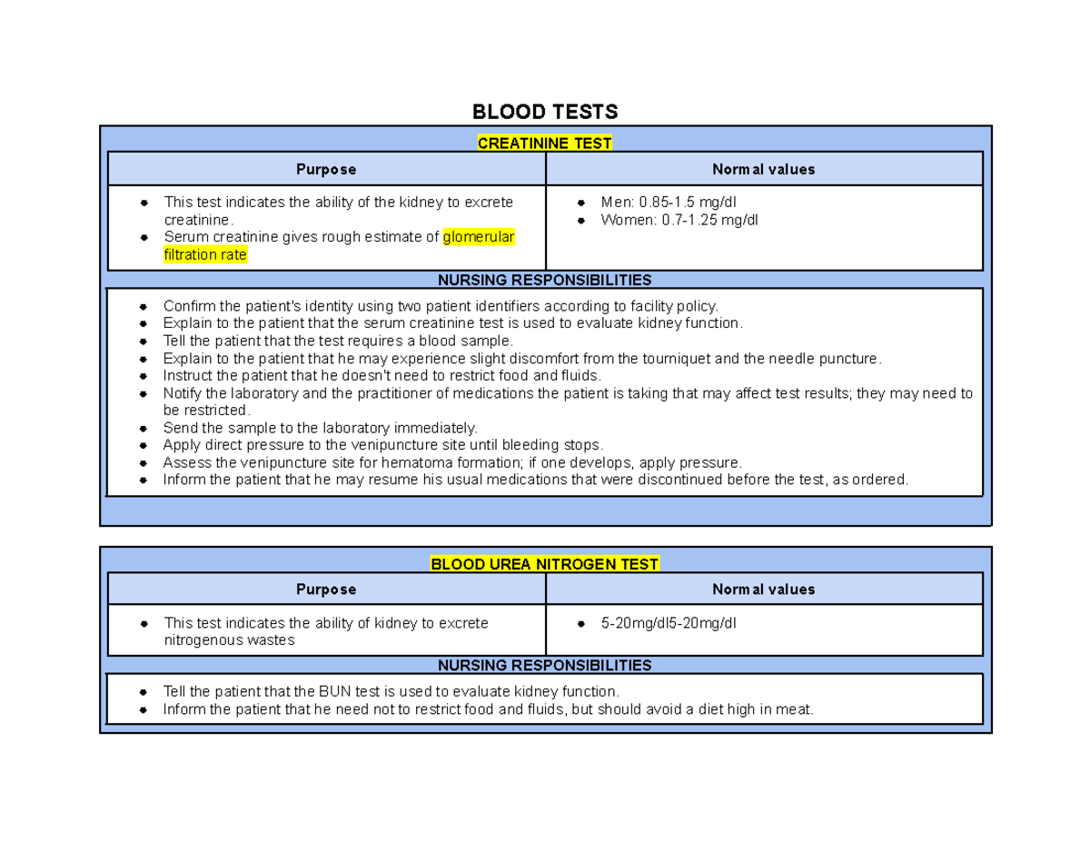 34 Renal Assessment - BLOOD TESTS CREATININE TEST Purpose Normal values ...