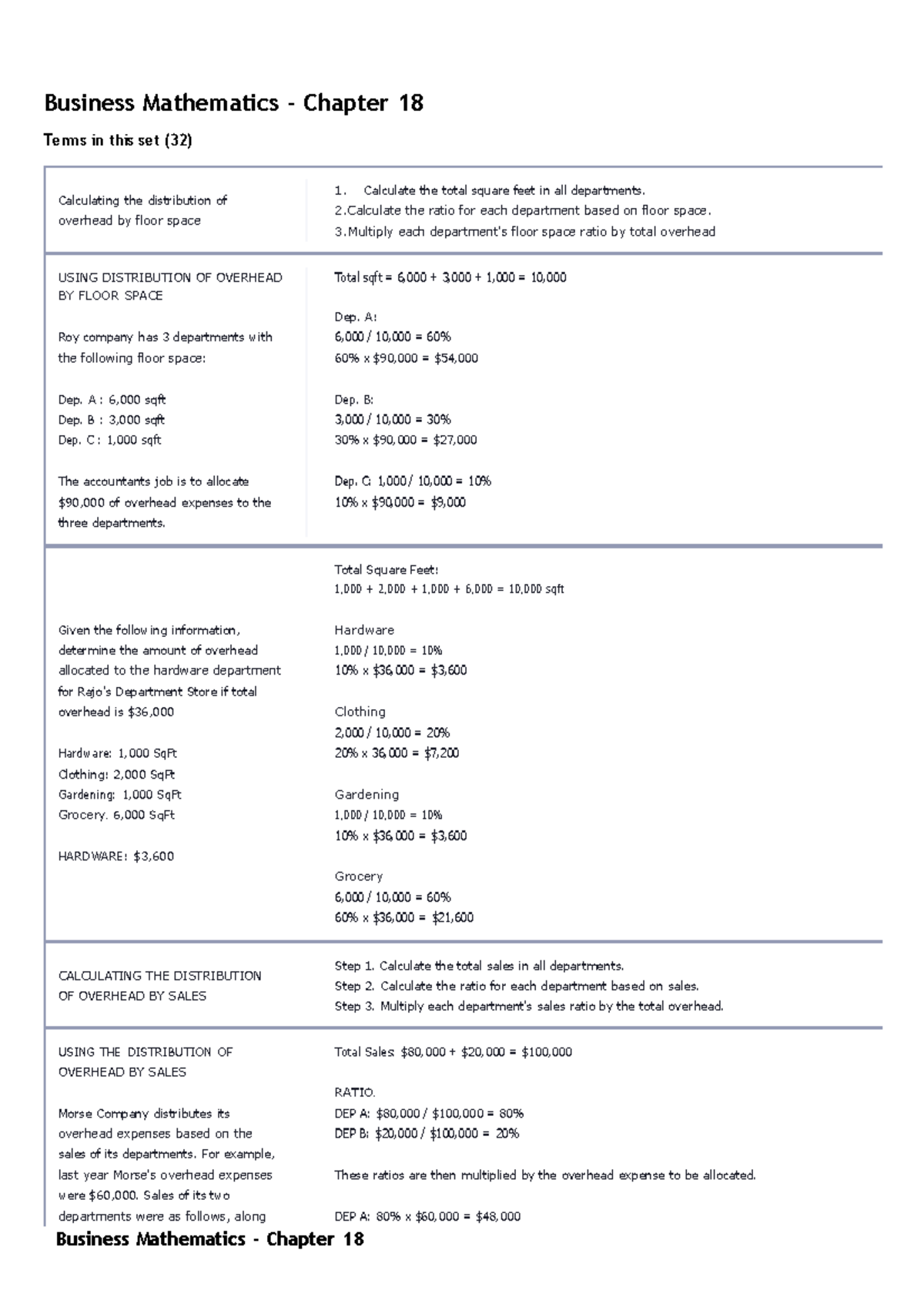 Business Mathematics - Chapter 18 Flashcards - Business Mathematics ...
