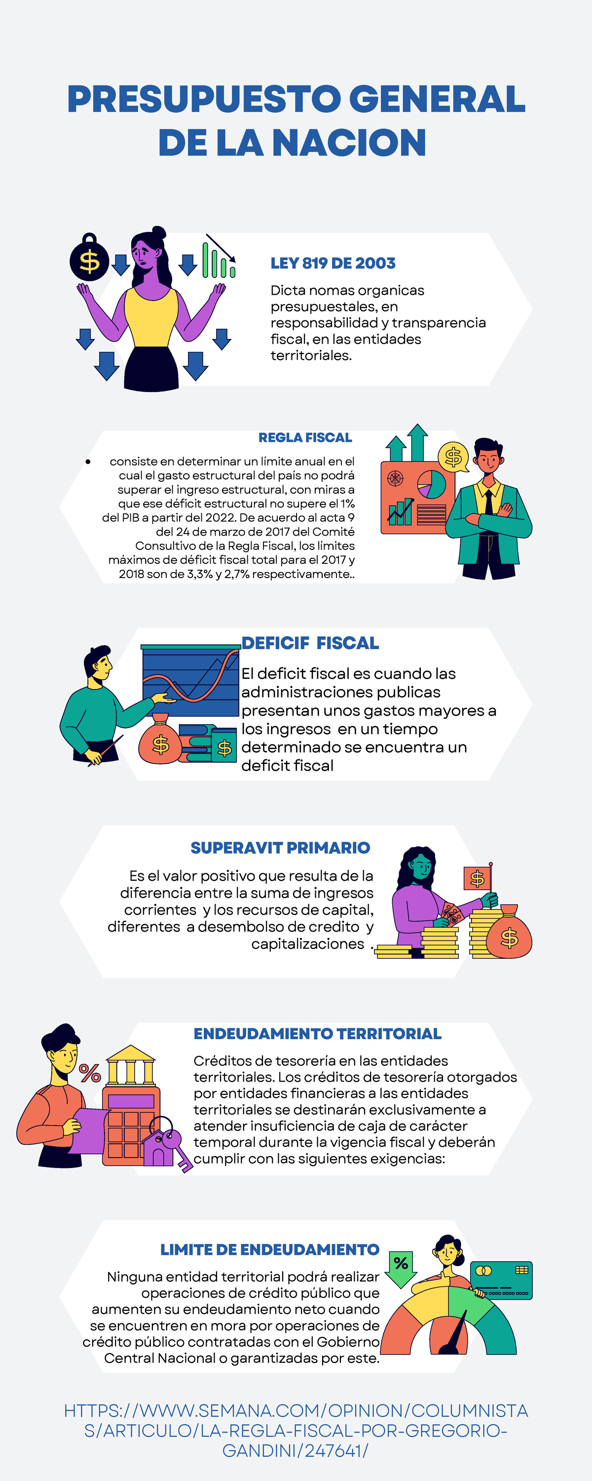 Infografía Presepuesto DE LA Nacion - PRESUPUESTO GENERAL DE LA NACION ...