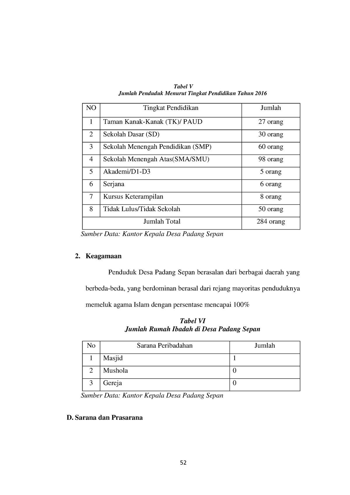 Skripsi DIAH Putri Utami-65 - 52 Tabel V Jumlah Penduduk Menurut ...