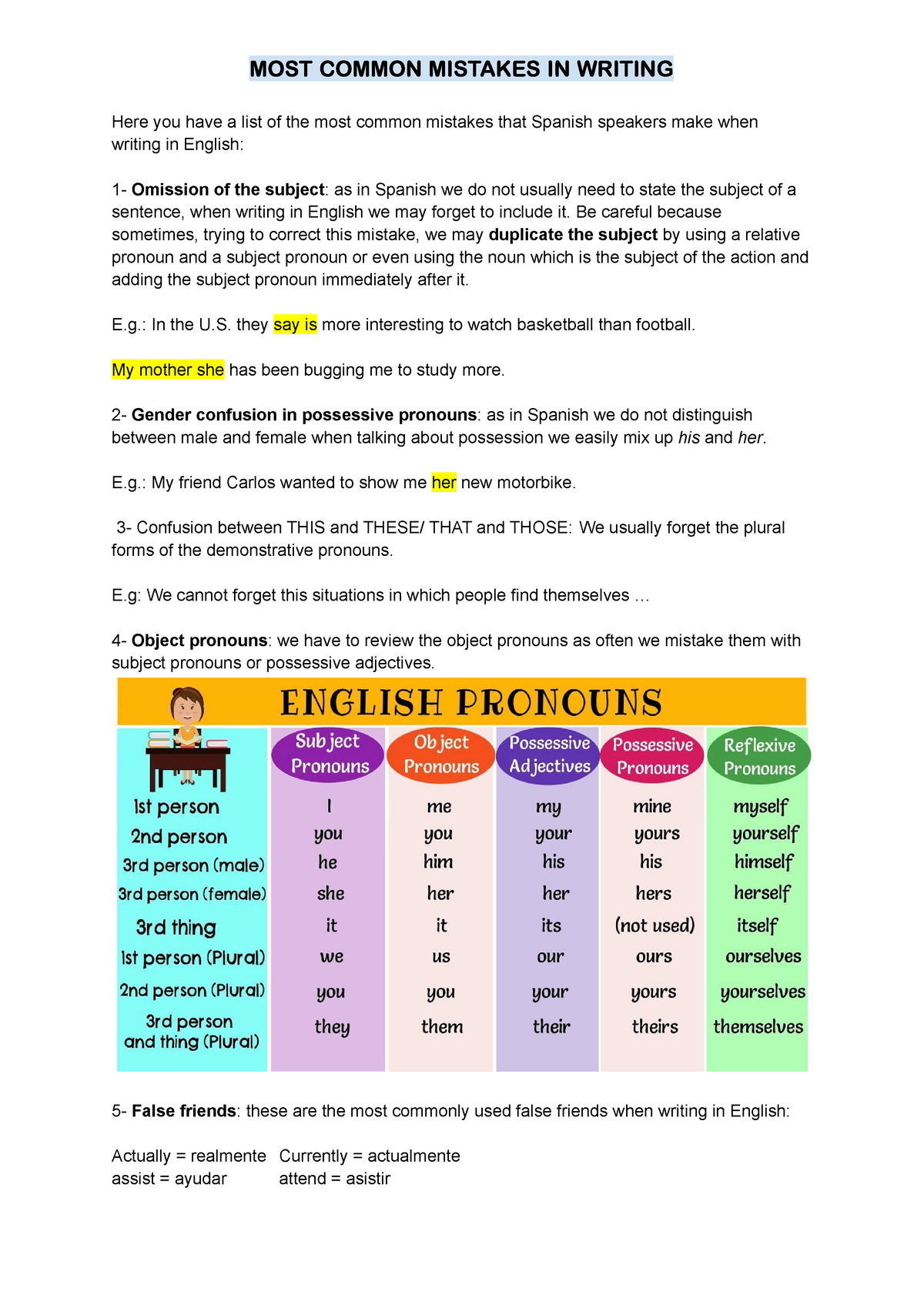 The Most Common Mistakes in English