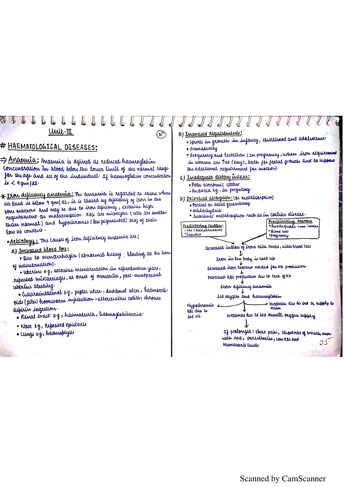 Unit-3 , Pathophysiology , SEM-2 - B.Pharm - Studocu